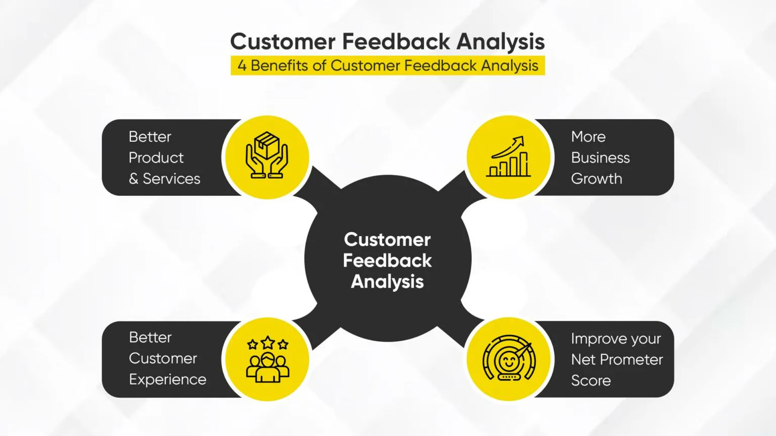 4 benefits of Customer Feedback Analysis