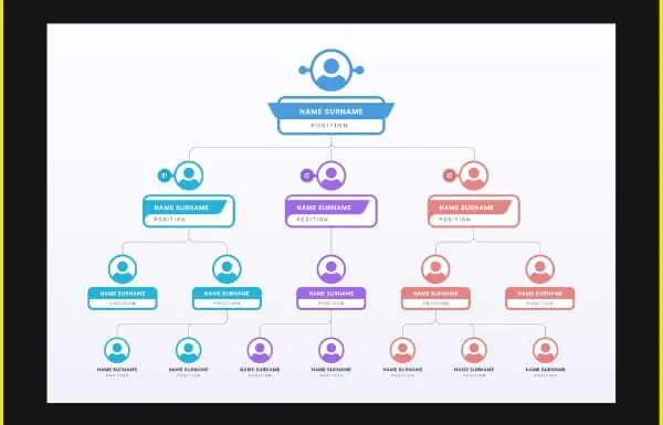 Does Organogram Shape Up Organizational Culture?