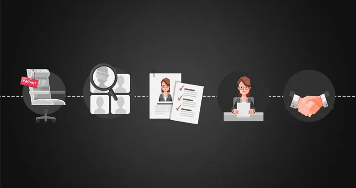 HR As A Business Partner