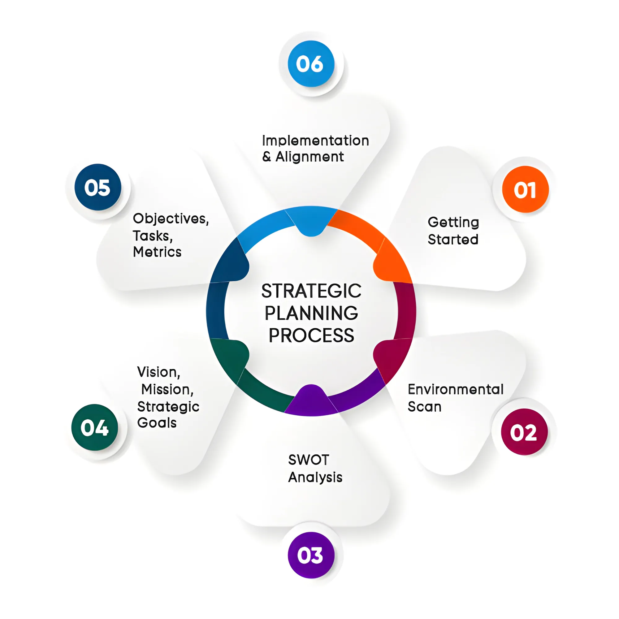 Business Strategic Planning