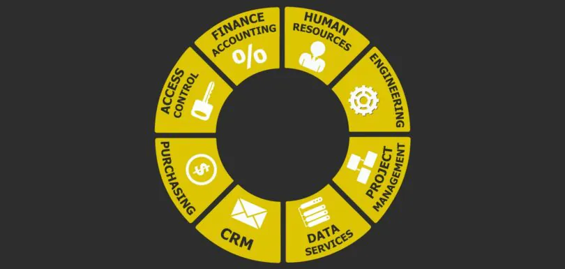 erp implimation