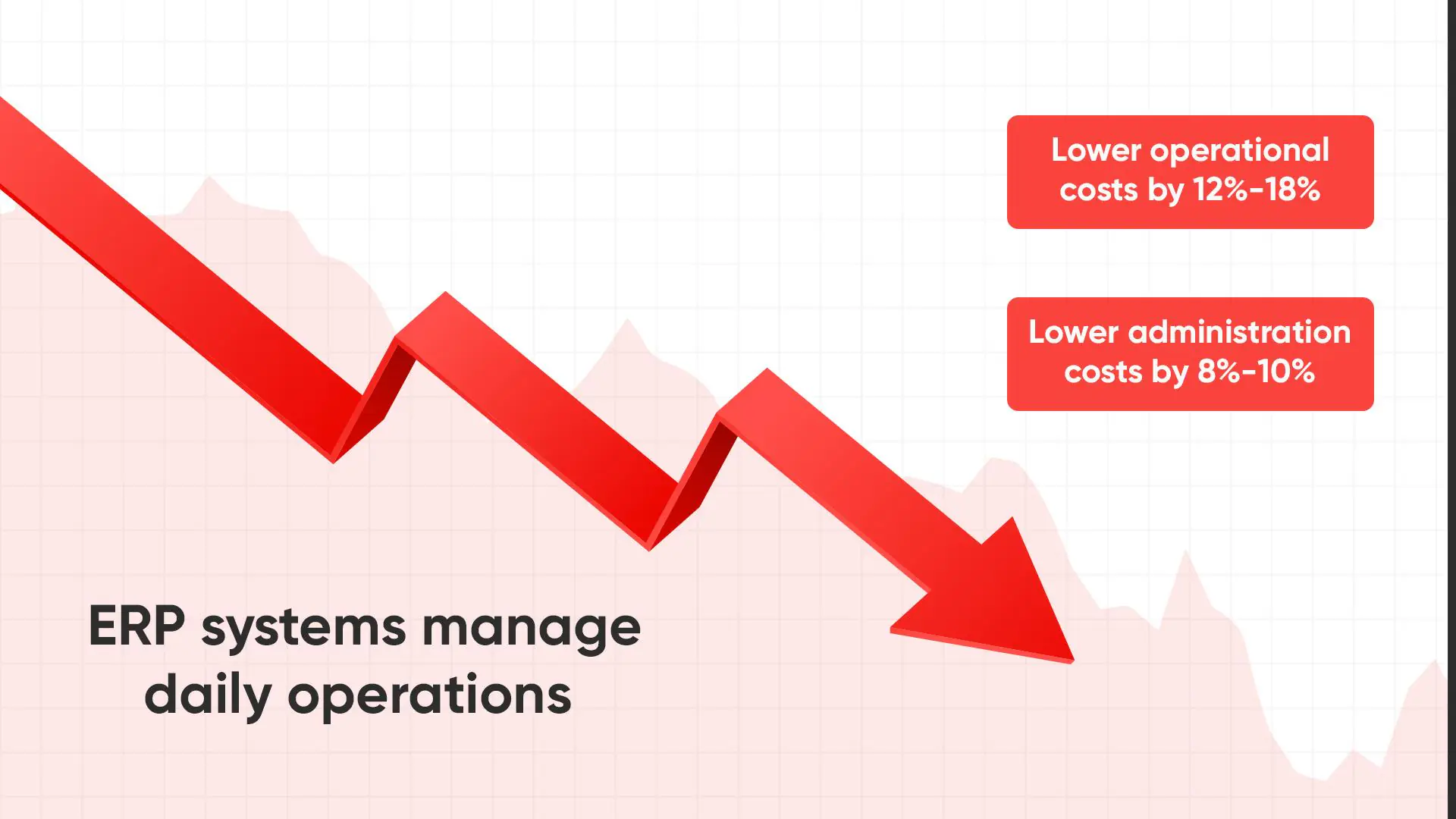 failed ERP Implementation