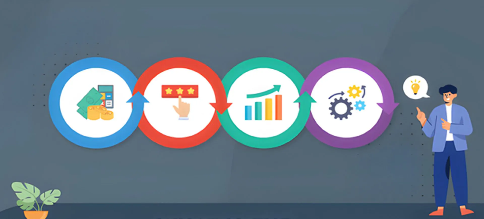 Balanced Scorecard is a management system for enhancing business performance