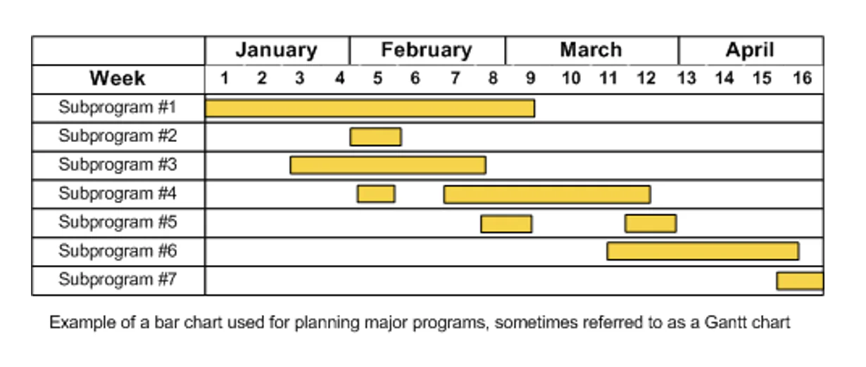 Super Scheduling