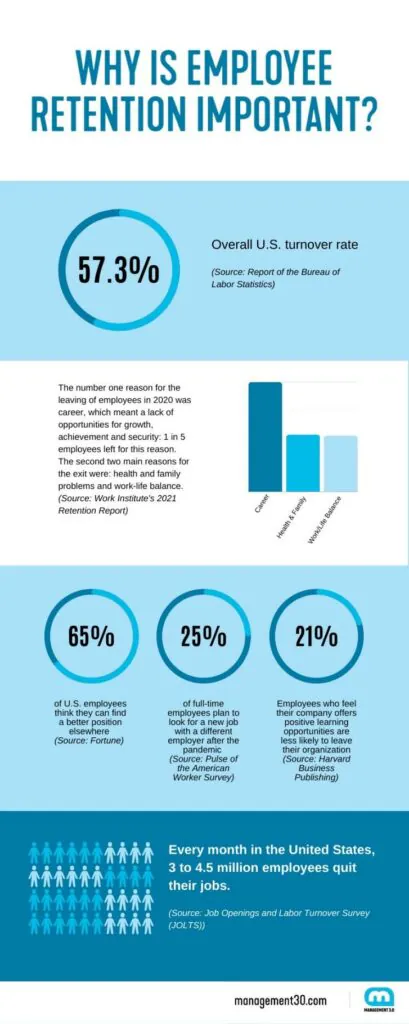Retention Relevance