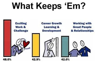 Psychology of Employees and Their hidden Needs