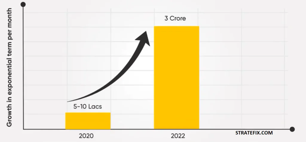 Exponential Growth and National Recognition