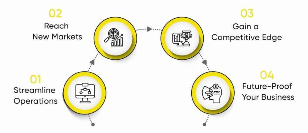 You can embrace the Digital Revolution & Lead the Way