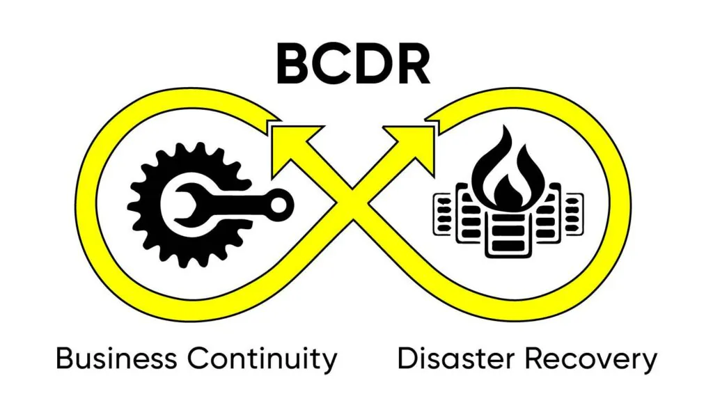 Understanding Business Continuity and Disaster Recovery