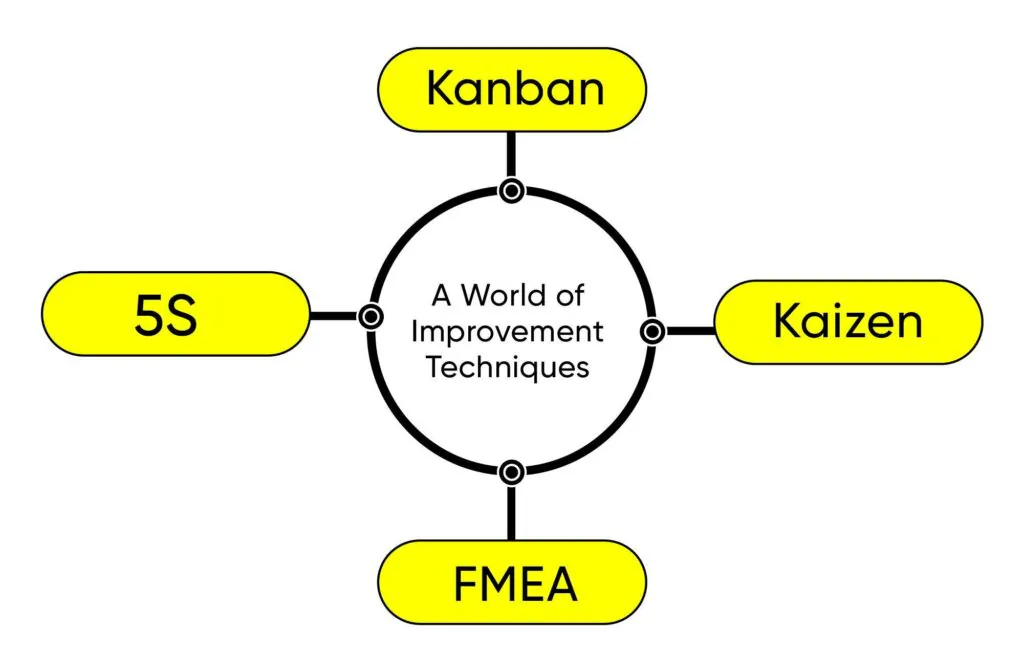 World of Improvement Techniques