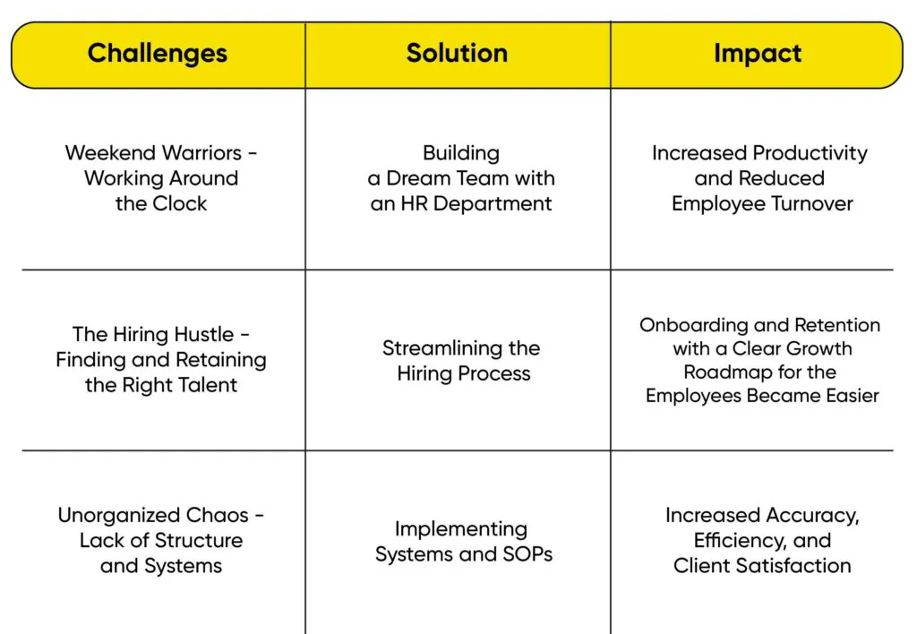 Business growth and efficiency through Stratefix Consulting