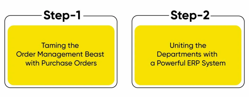 Devshree Fabrics Transformation break it down into 2 key steps