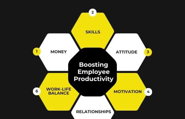 boost employee productivity