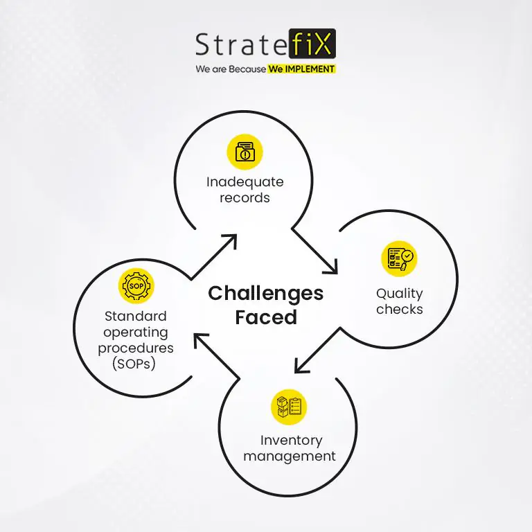 Challenges Faced by Paulmi and Harsh