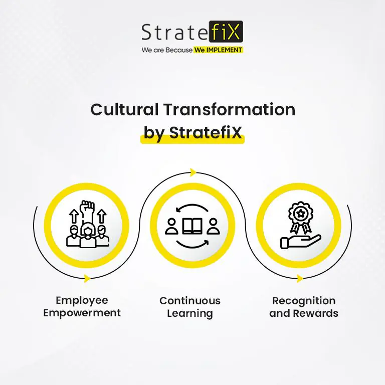 A Cultural Transformation by stratefix