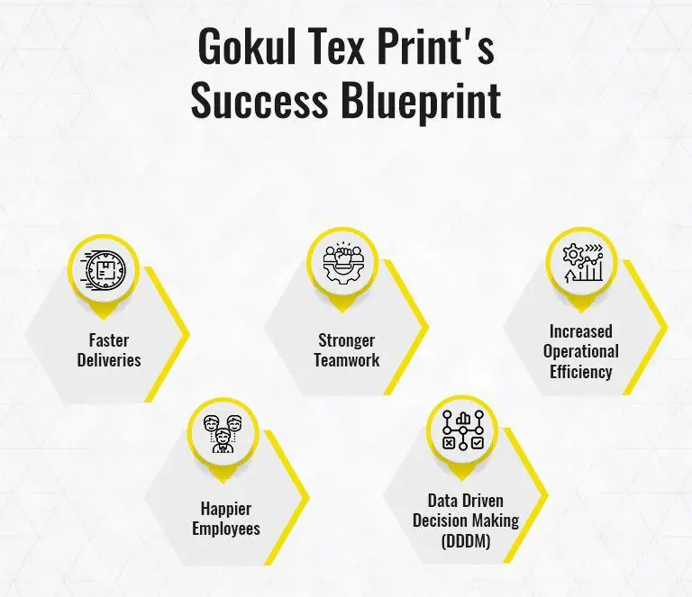 Gokul Tex Print Success blueprint