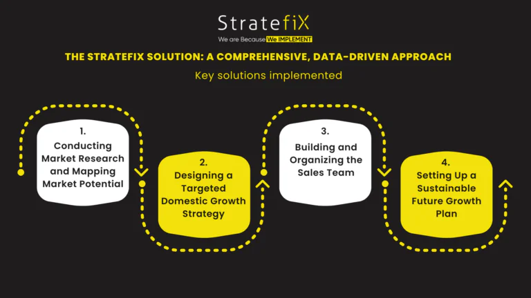 The Stratefix Solution: A Comprehensive, Data-Driven Approach