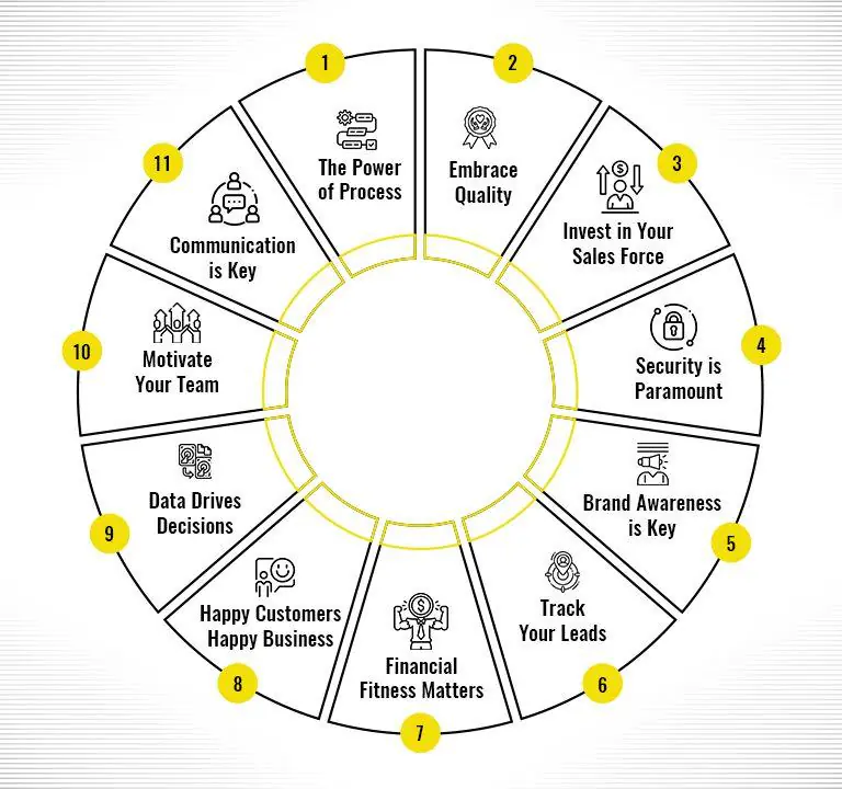 Beyond the Bling: Lessons Learned for Every Business