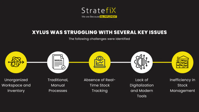 Timeline cycle graphic showing Stratefix Consulting’s business growth process steps
