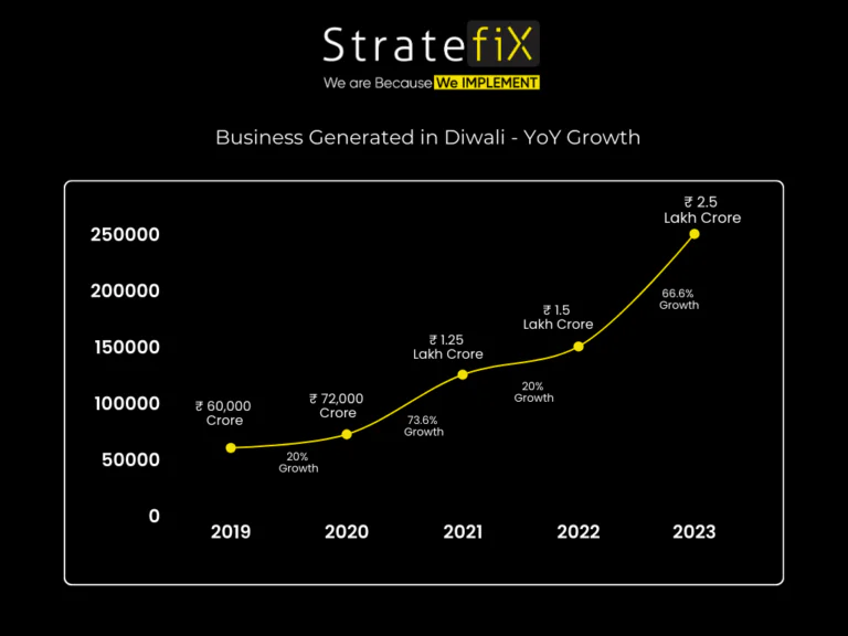 White and blue modern line chart graph showing SME business trends after Diwali