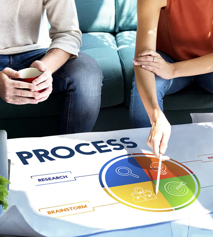 Stratefix Consulting helps you develop effective talent acquisition