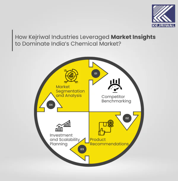 Stratefix empowering Kejriwal to lead innovation in India’s chemical industry