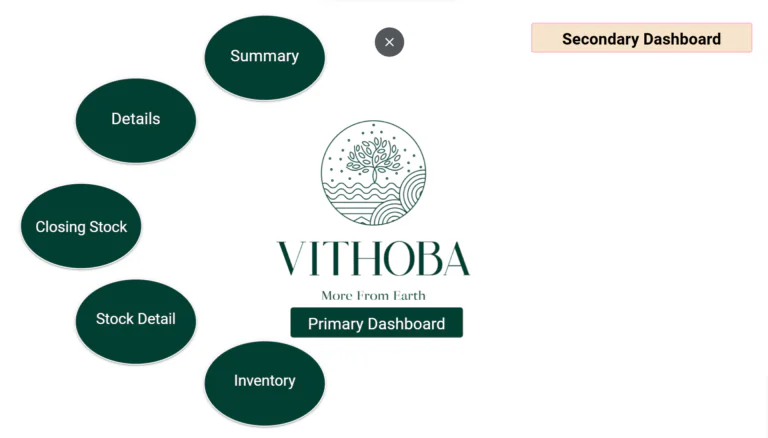 Data analytics success story for Vithoba's sales boost and inventory optimization – Stratefix Consulting