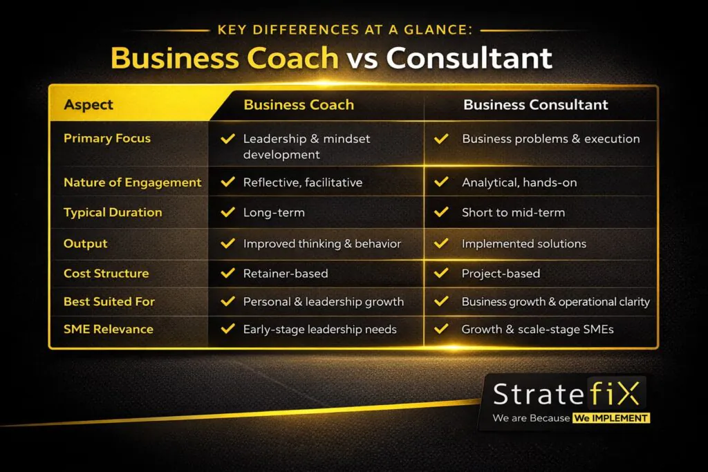 Key Differences at a Glance: Business Coach vs Consultant