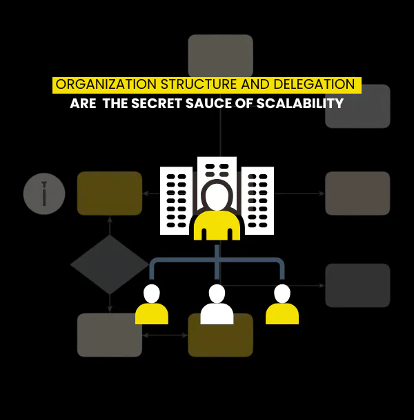 The Architect’s Blueprint: Why Organization Structure and Delegation are the Secret Sauce of Scalability