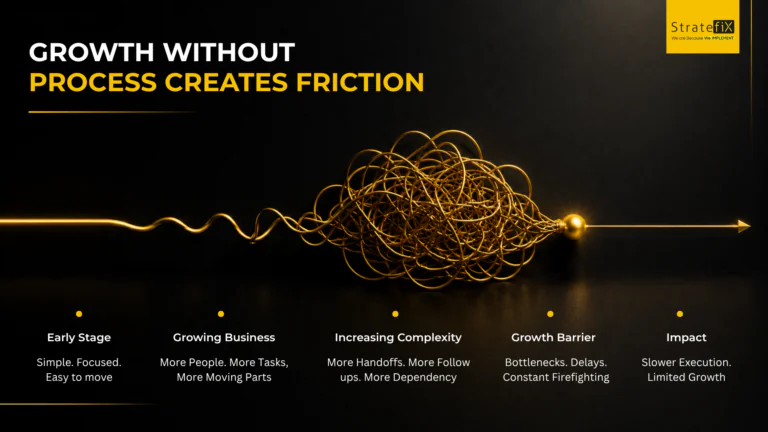 growth without process creates friction