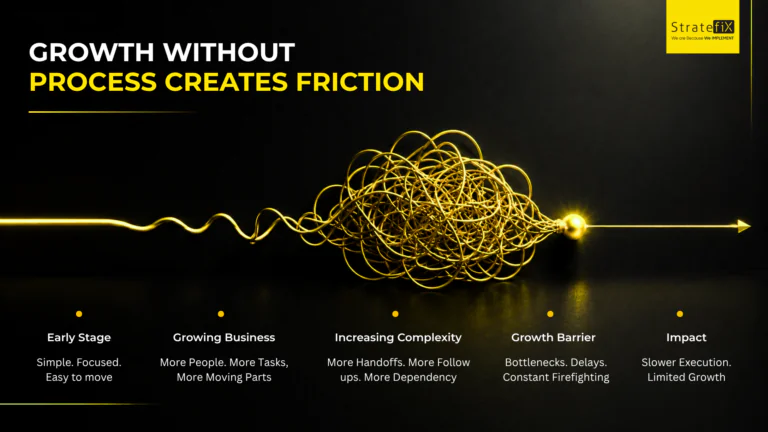 growth without process creates friction