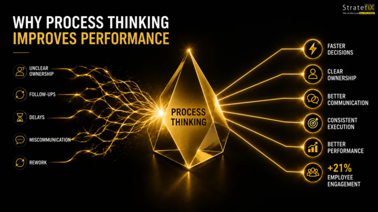 Why Process Thinking Improves Performance