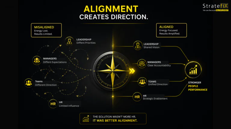 Alignment creates direction