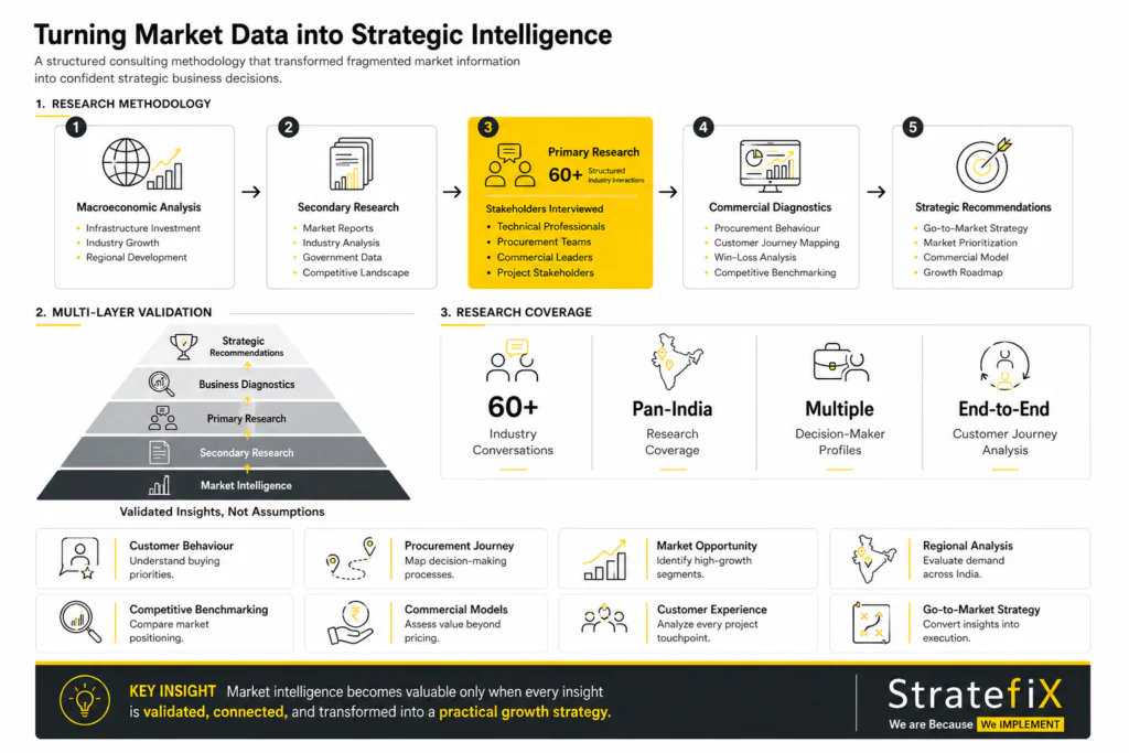 Turning Market Data into Strategic Intelligence