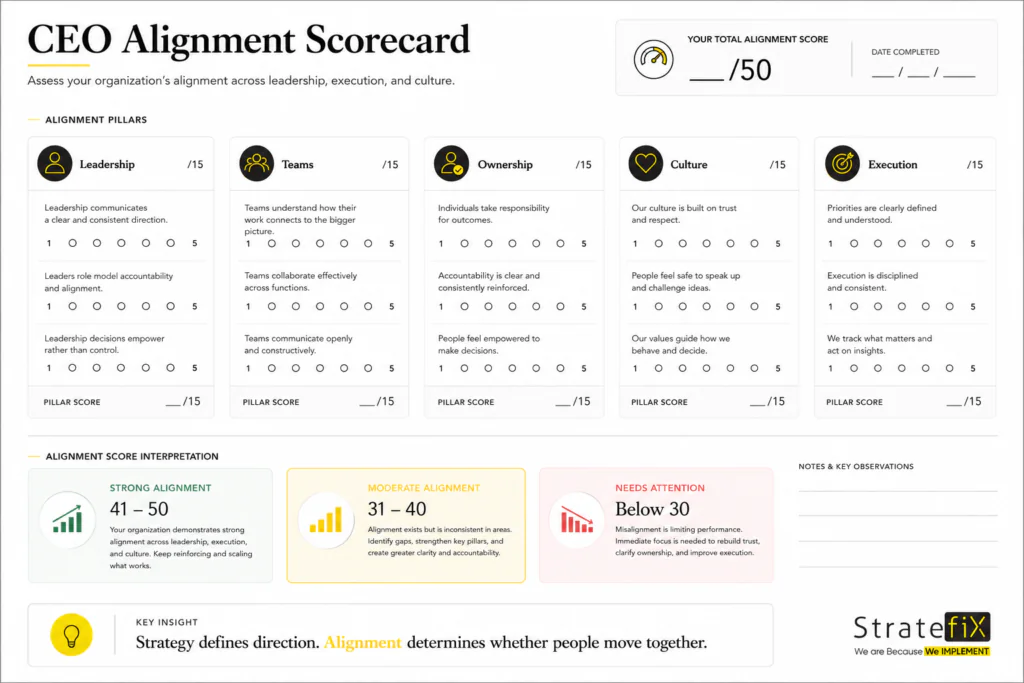 CEO Alignment Scorecard