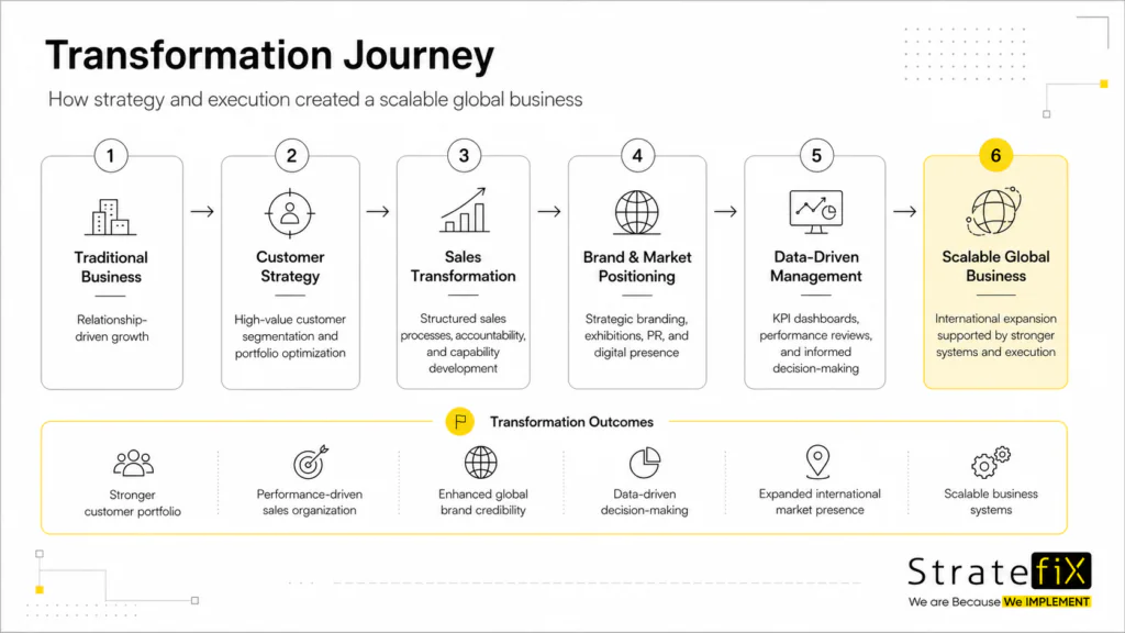 How-strategy-and-execution-created-a-scalable-global-business