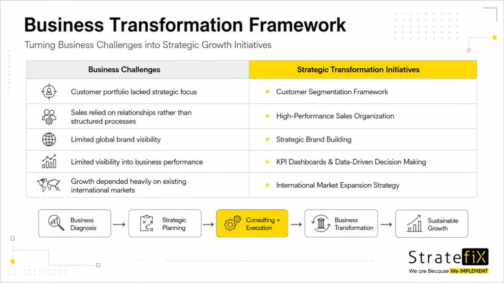 Turning-Business-Challenges-into-Strategic-Growth-Initiatives