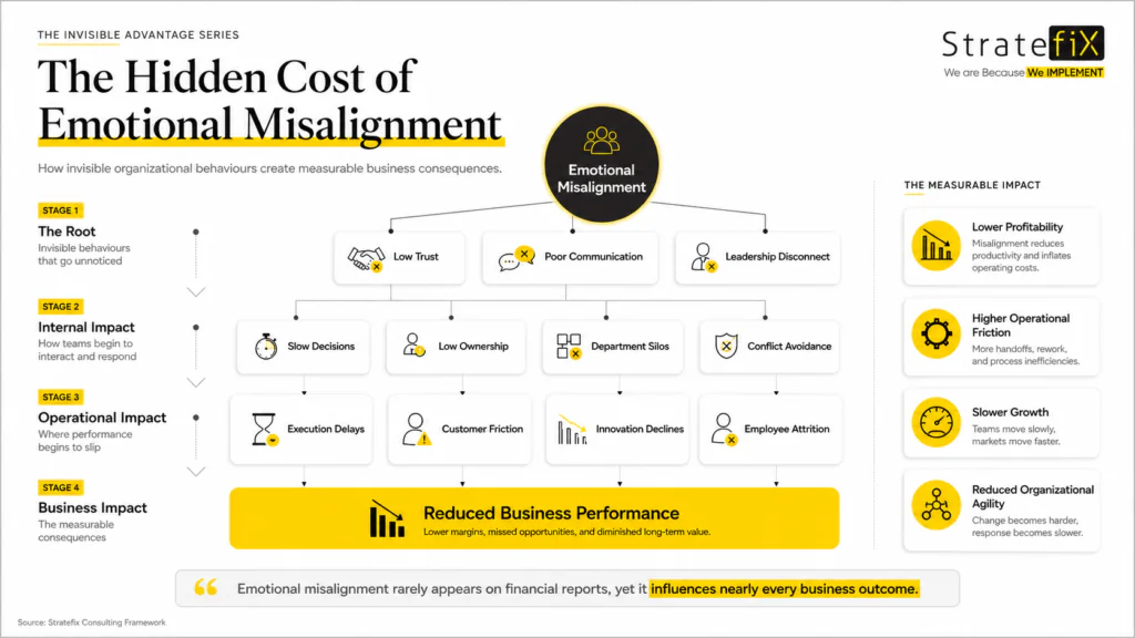 the hidden cost of emotional alignment