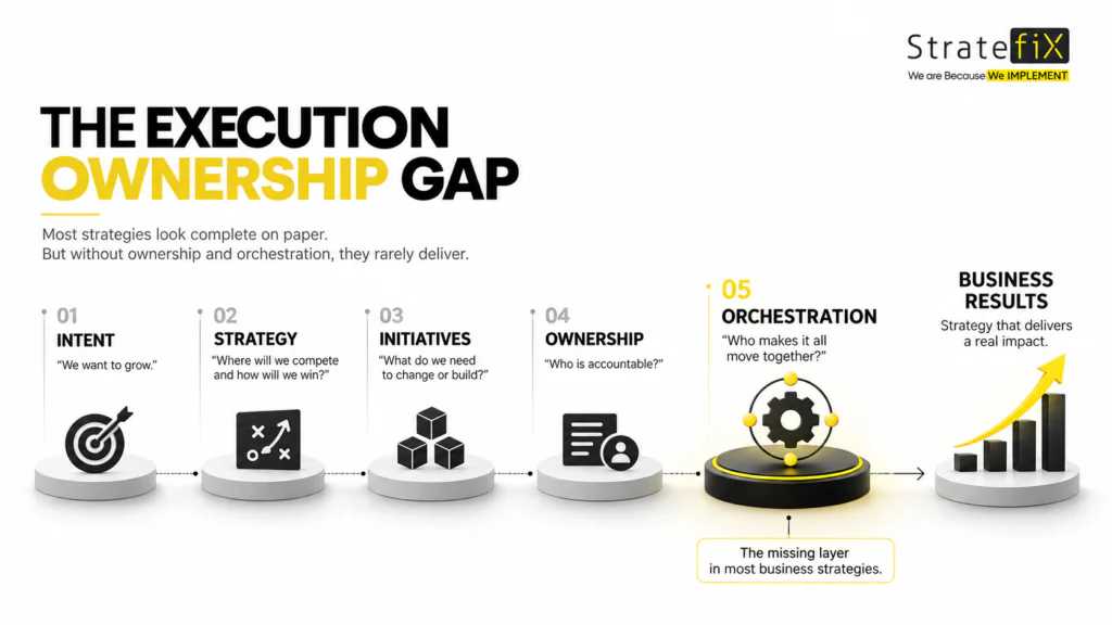 Who Owns Execution The Missing Role in Most Business Strategies